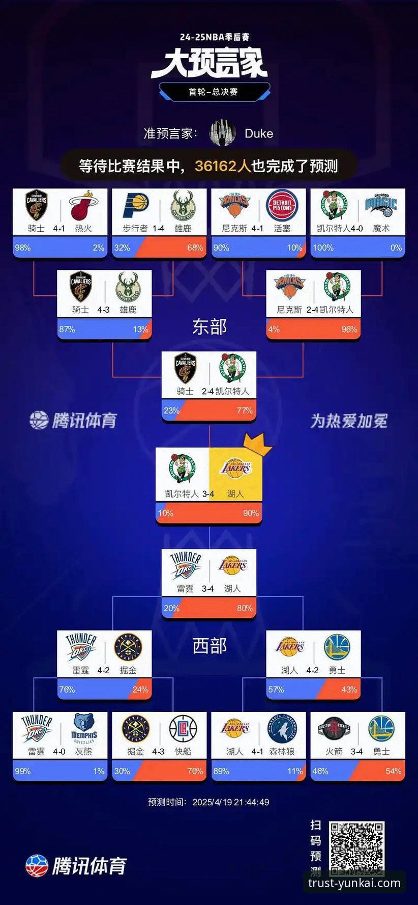 湖人锁定季后赛 vs 争冠前景：第35次赛区冠军背后的数据密码